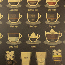 38 ways to make a perfect coffee poster