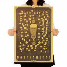 The very many varieties of beer poster