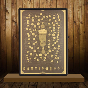 The very many varieties of beer poster