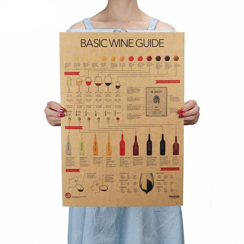 Basic wine guide poster