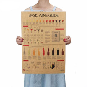 Basic wine guide poster