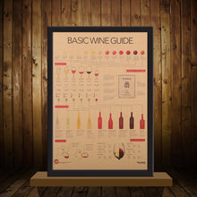 Basic wine guide poster