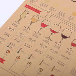 Basic wine guide poster