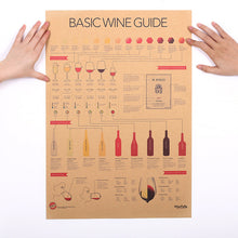 Basic wine guide poster